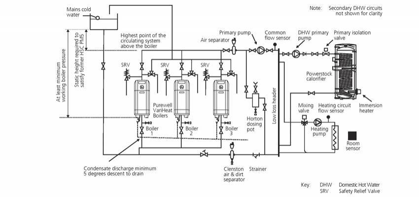 Sealed central heating systems and open vented heating systems